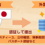 【国際認証】海外に提出する書類の認証とは？